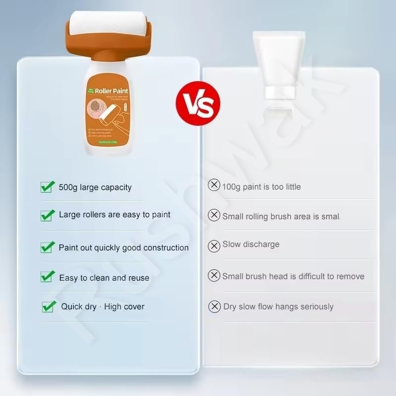 Ecofix Wall Repair Roller Paint